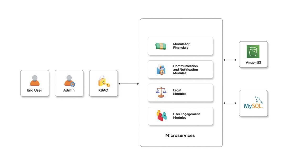 Cloud-native Application for Patent & Contract Management