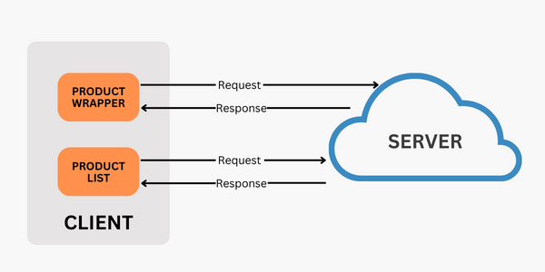 React Server Component