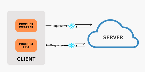 React Server Components