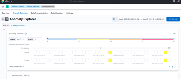 Kibana anamaly explorer