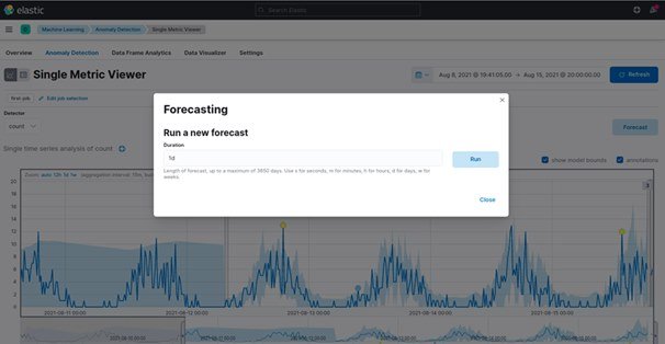 Kibana forecast 