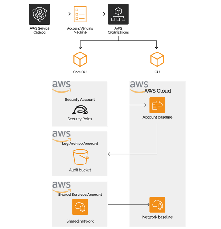Automatic Vending Machine AWS