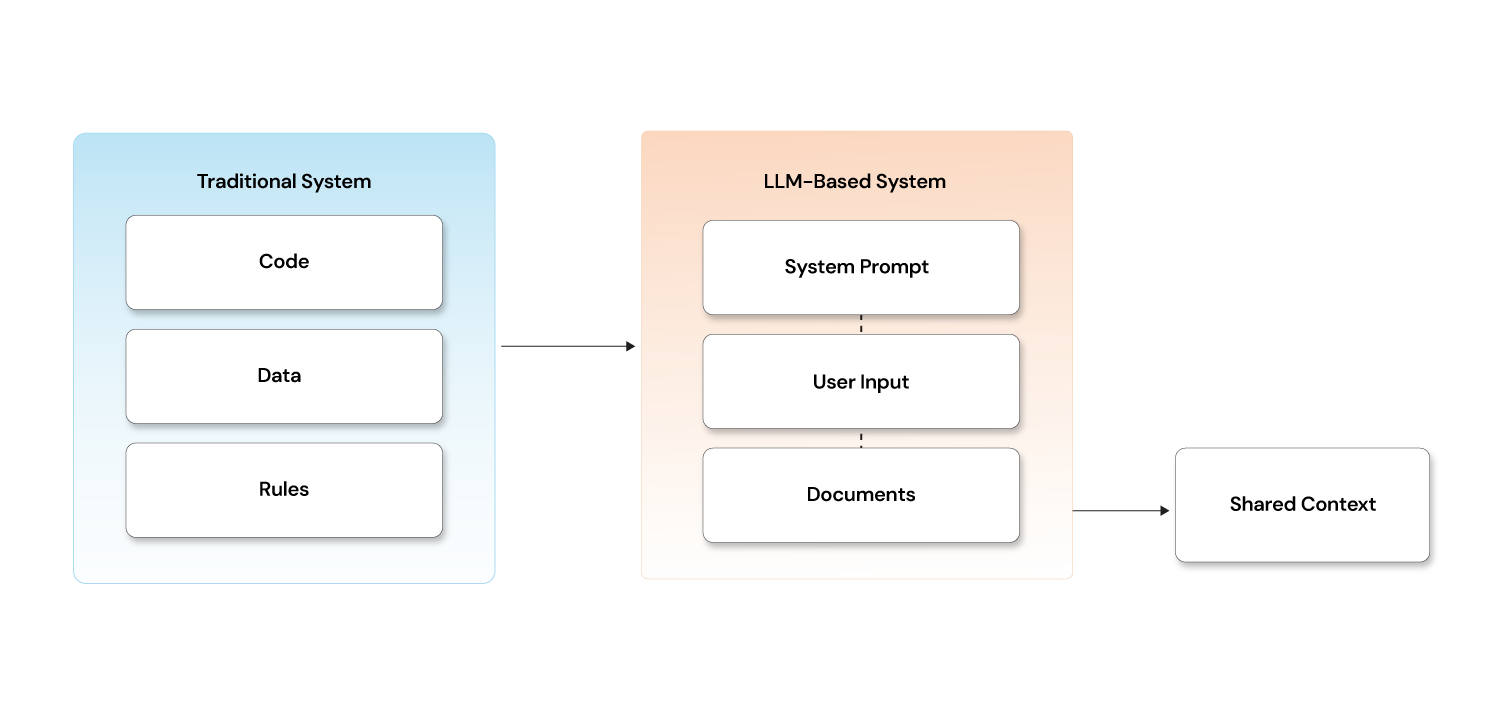 Humans and LLMs see input