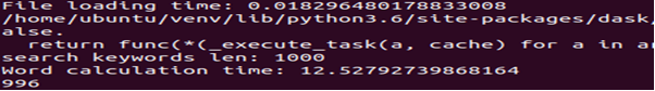 Dask 996 Keywords with 40k rows
