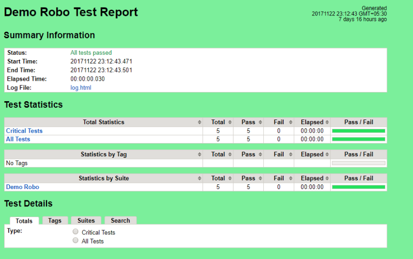 Demo Robo test report