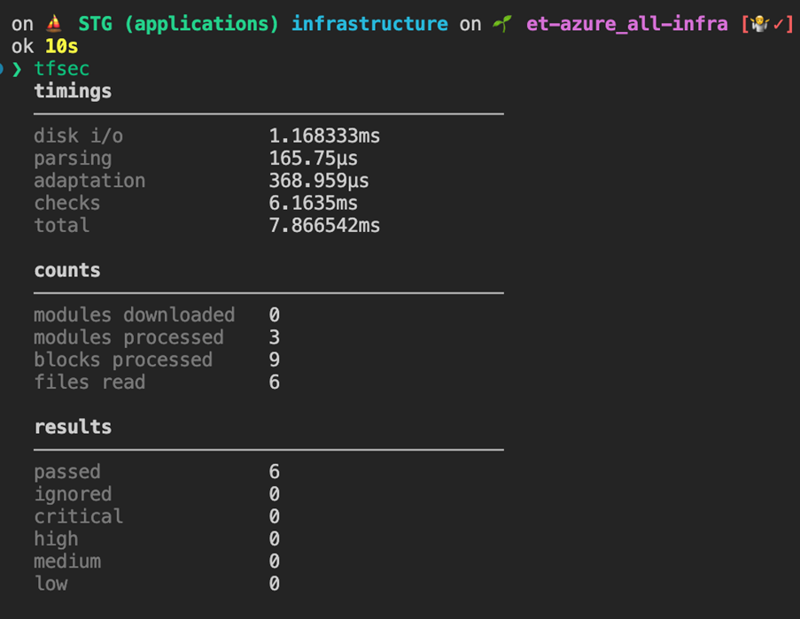 Kubernetes tfsec