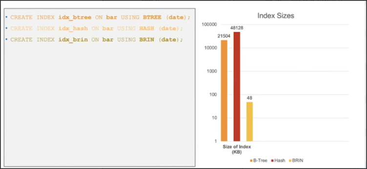 Index Sizes