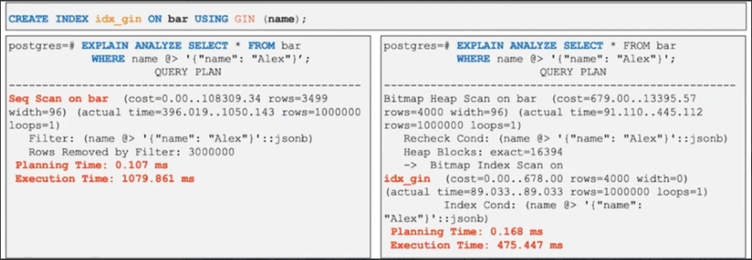 Create GIN Index