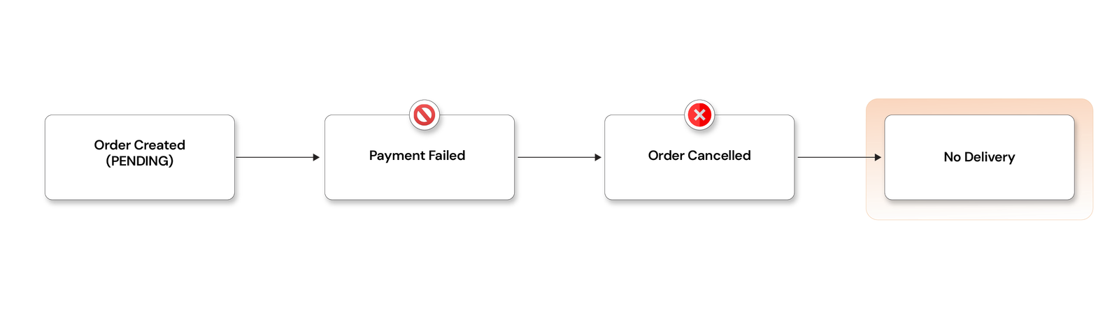 Unsuccessful_Payment