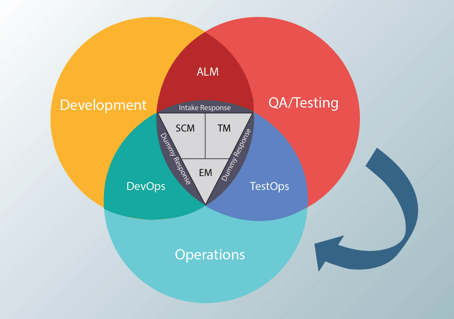 TestOps: How to automate your software pipeline at the speed of DevOps1
