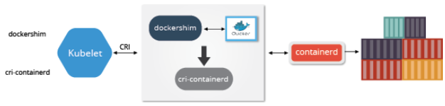 ContainerD for Kubernetes