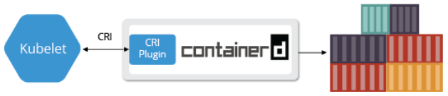 Docker CRI implememntation