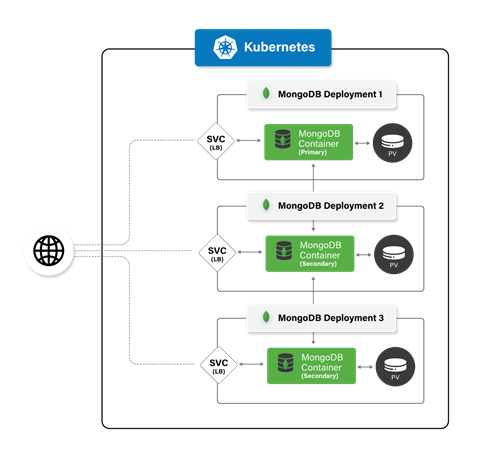 custom Docker Image and Deployments