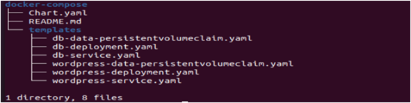 tree docker-compose