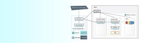 KubeVirt – An Initial Look