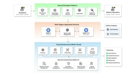 Secure Multi-Region IDP for a Global Data Security Organization