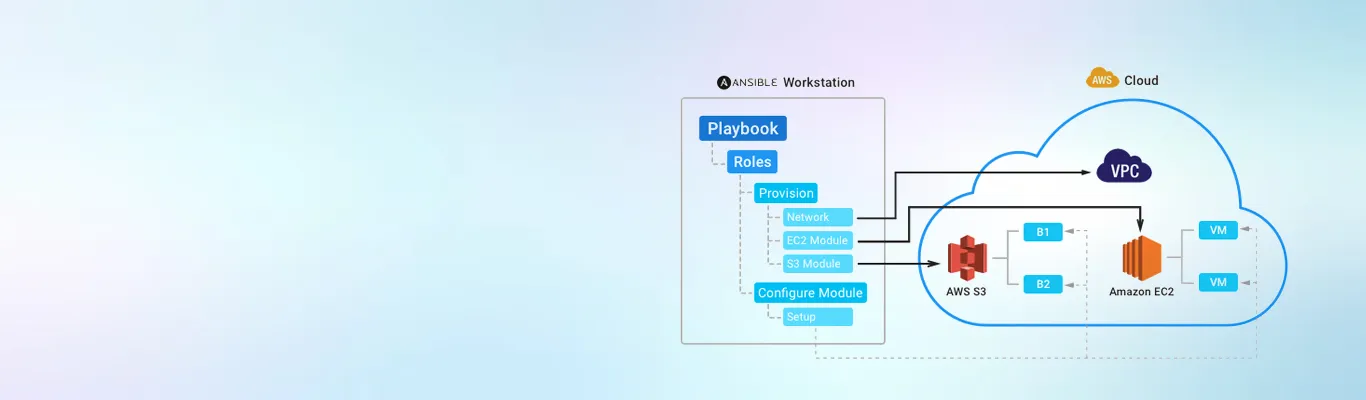 Ansible to manage AWS infrastructure