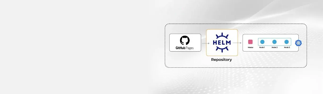HELM GitHub