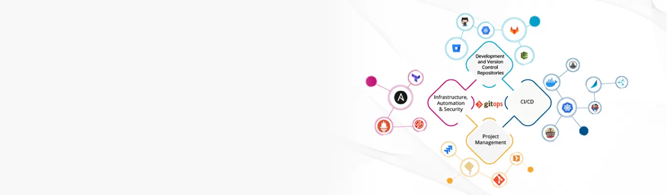 GitOps - Basic understanding