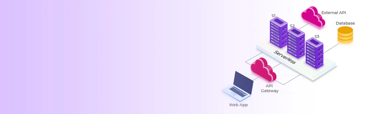 Simple explanation of Serverless computing 