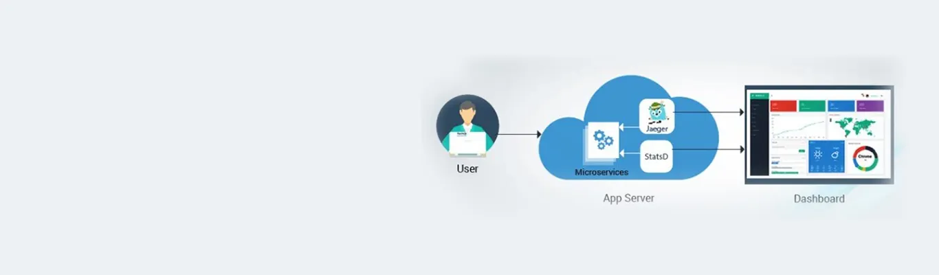 Trace your applications on the go with StatsD and Jaeger